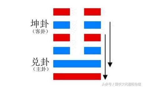 臨卦感情|【臨卦 感情】地澤臨卦：緣分是天註定，求感情應耐心等待